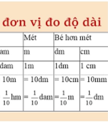 Bảng đơn vị đo chiều dài? Bảng đo độ dài. Hướng dẫn quy đổi đo độ dài chính xác nhất