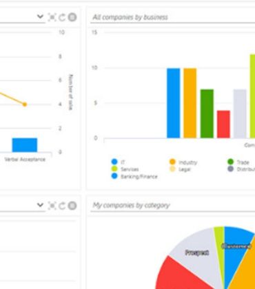 Các loại CRM? Đề xuât phương án ví dụ và cách sử dụng CRM tốt nhất