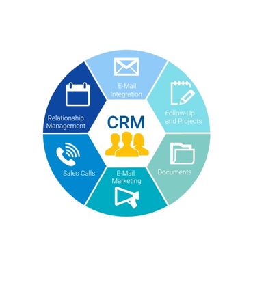 Crm là gì? Tại sao CRM quan trọng đối với doanh nghiệp của bạn