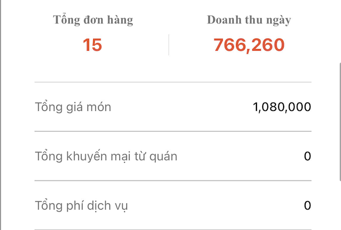 Tối ưu Shop Shopee ngành thực phẩm đạt mức 