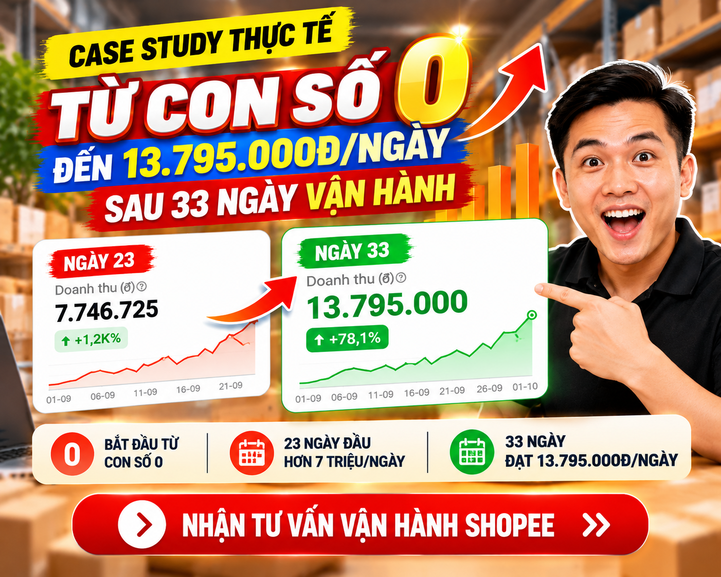 Giải pháp Tối ưu Quảng cáo Shopee hiệu quả cho Shop không có đơn, Shop đang chạy yếu