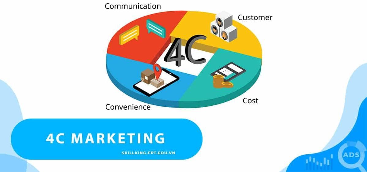 4C Marketing là gì? Mô hình thu hút khách hàng