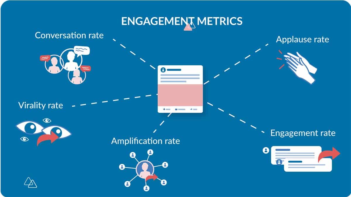 Engagement là gì? Cách kiểm soát chất lượng người tương tác