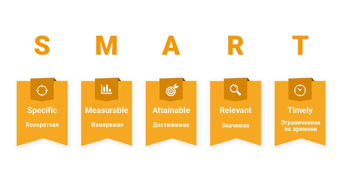 Mục tiêu SMART là gì? Cách đặt mục tiêu hiệu quả