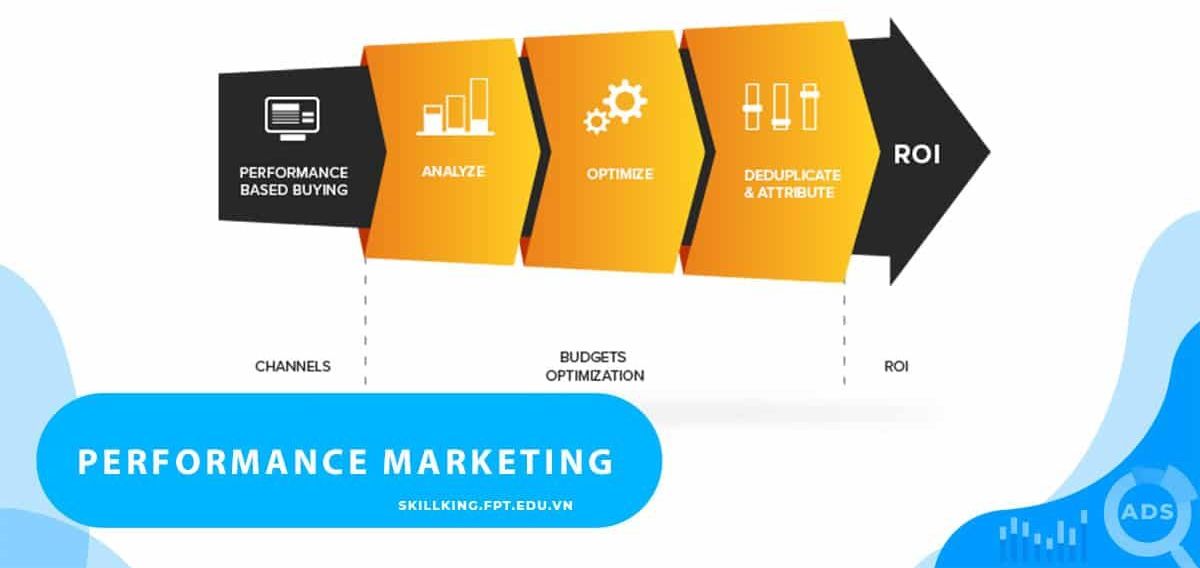 Performance Marketing là gì? Hoạt động của nó như thế nào?