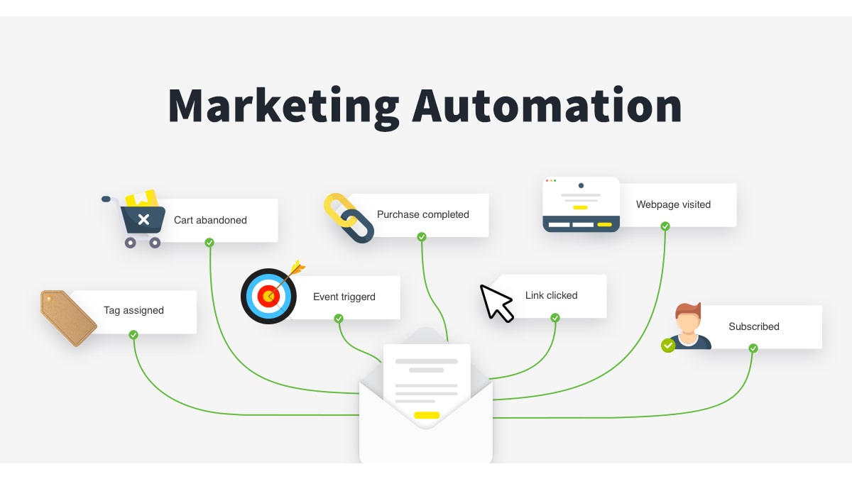 Marketing Automation là gì? Một số công cụ Marketing Automation dành cho doanh nghiệp