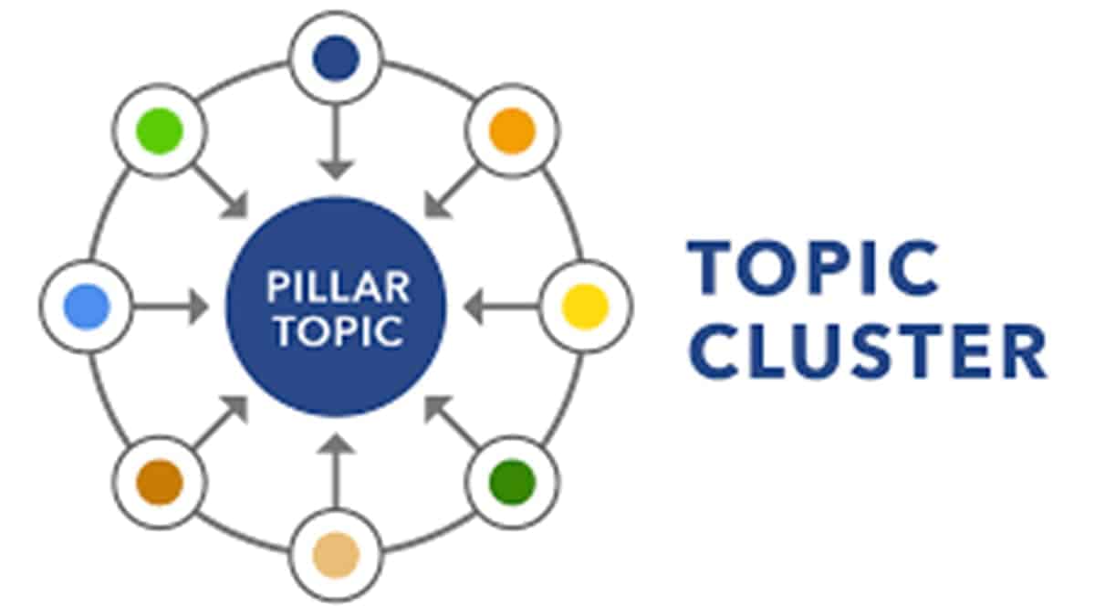 Topic Cluster là gì? Lợi ích đối với người dùng